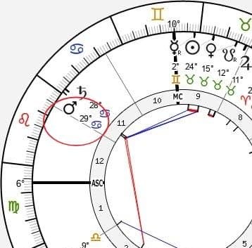 Як підтримати свій Марс: ритуали вівторка для енергії та волі